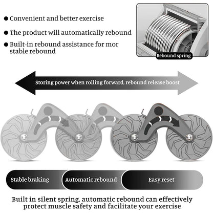 CoreTrack™ Ab Roller