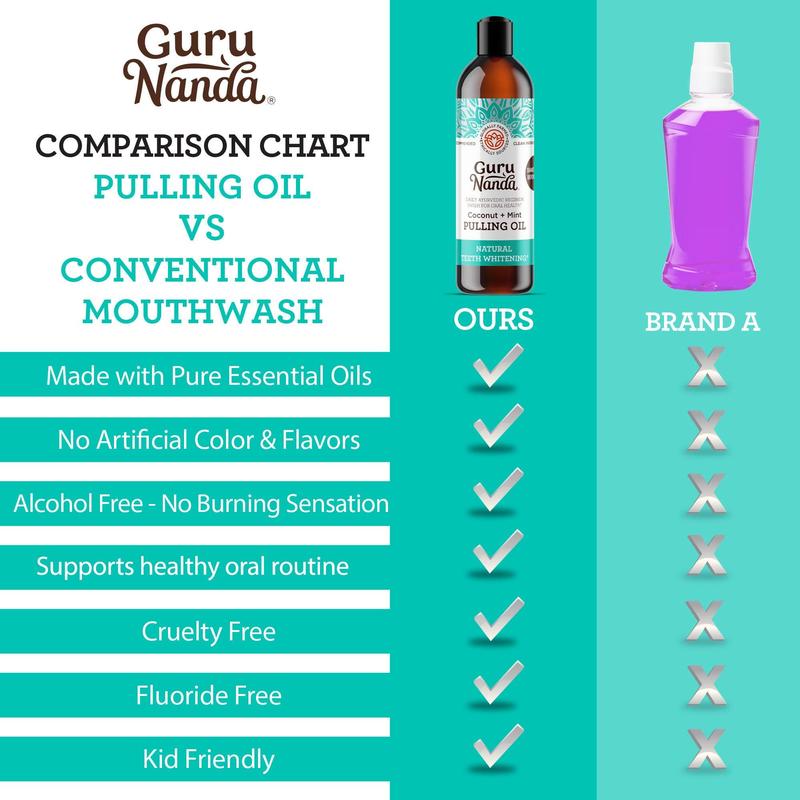 GuruNanda Coconut + Peppermint Pulling Oil (8oz)